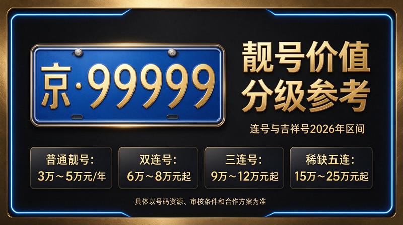 北京京牌租赁服务介绍